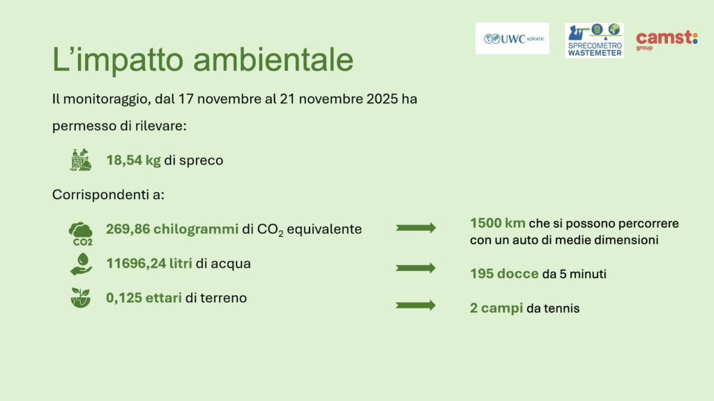 Sprecometro con Camst al Collegio Mondo Unito 